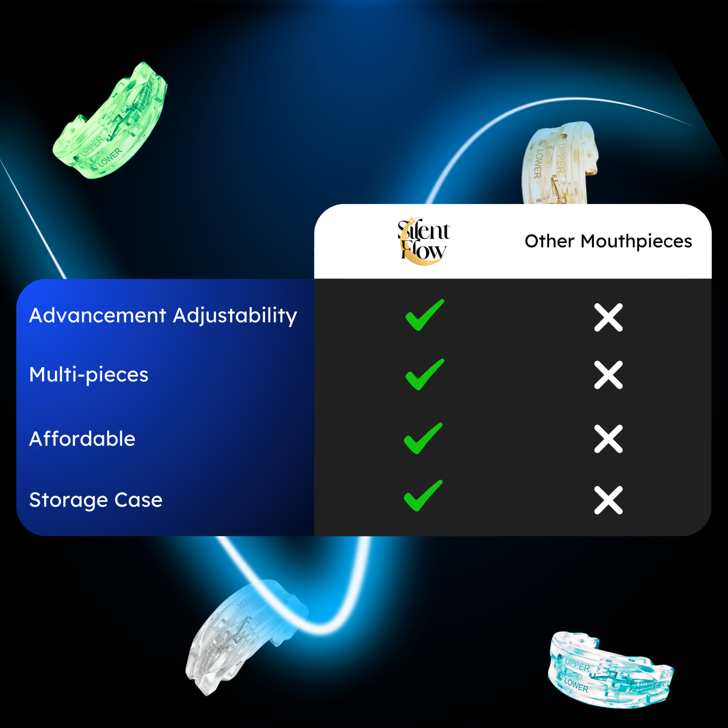 SilentFlow Anti-Snoring Mouthpiece